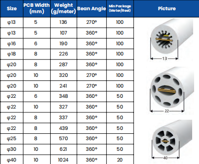 product 1 round silicone led channel from China product 1 round silicone led channel from China